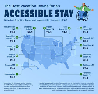 The Best Vacation Towns for an Accessible Stay