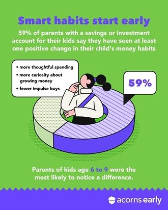 Source: Acorns Grow Inc.