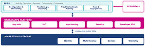 Cambium Networks Launches MarketApps Hub, the AI-Era App Marketplace Where Anyone Can Build for Their Network