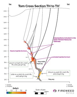 Figure 1 Cross section TH to TH': Drillholes TS25-003 and TS26-001. Intersected thicknesses shown – see Table 1 for full results and true thicknesses. Folded interpretation is preliminary and requires additional drilling to better determine the geological structure.