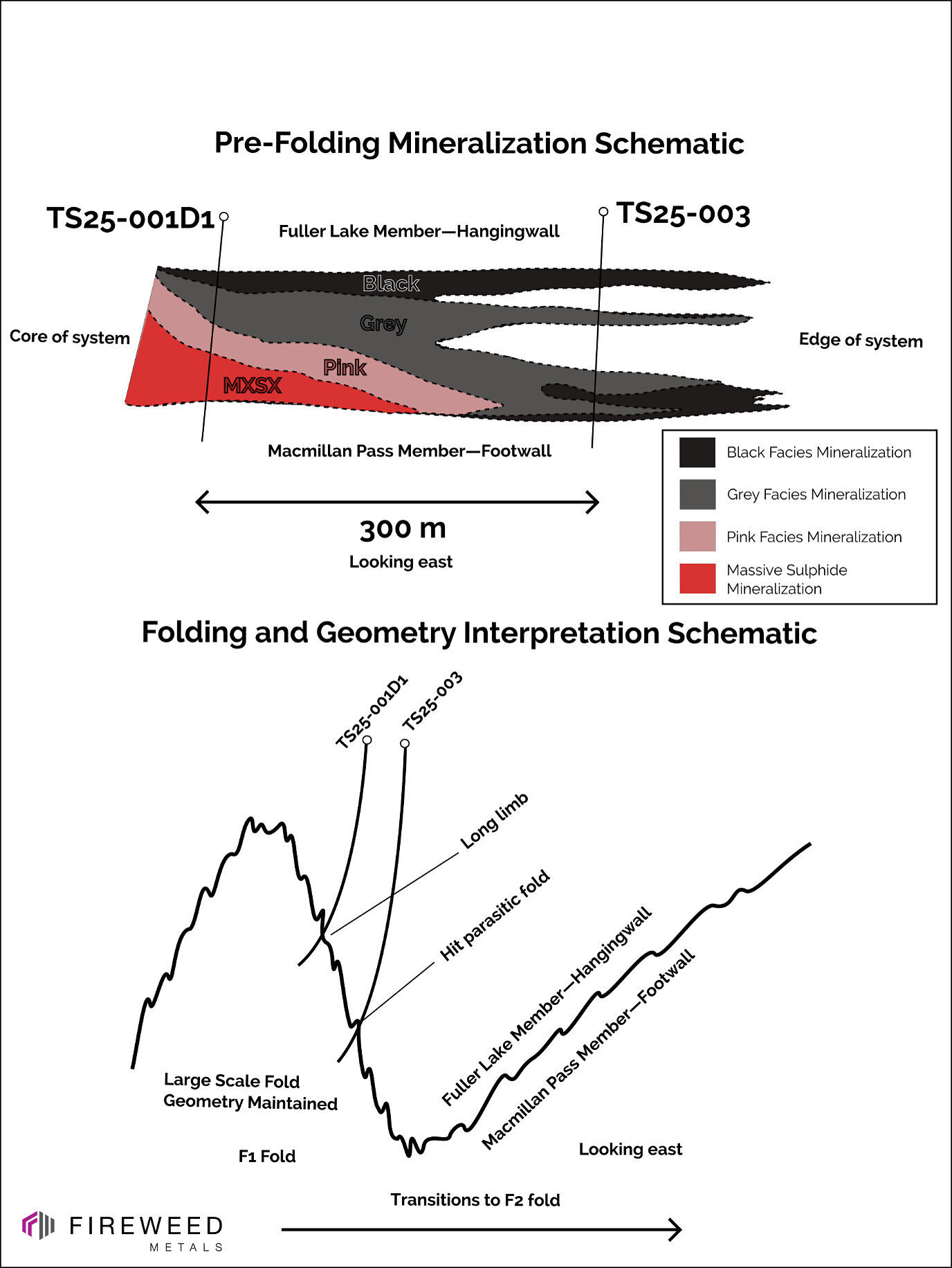 Figure 2 Highly Schematic Geological Interpretations of Tom South Figure 2 Highly Schematic Geological Interpretations of Tom South