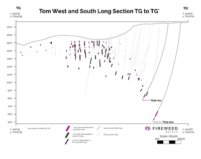 Figure 3 Inclined Long Section TG to TG' (026/78): showing intersected mineralization 2026, 2025 and pre-2025 drilling intersections.