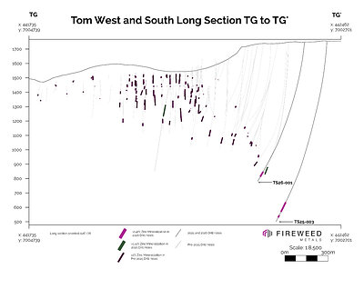 Figure 3 Inclined Long Section TG to TG' (026/78): showing intersected mineralization 2026, 2025 and pre-2025 drilling intersections.