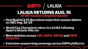 LALIGA Returns to ESPN on August 15 for 2026/27 Season, Featuring 24 of the World Cup Final's 52 Players--More Than Any Other League