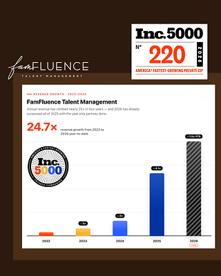 FamFluence Growth Chart