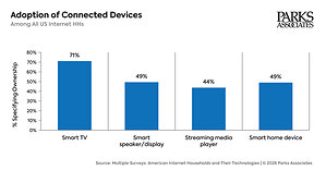 Parks Associates to Examine Security, Smart Home, and Streaming Video Trends in Upcoming Webinars