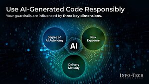 AI-Generated Code Can Accelerate Defects and Technical Debt Without Clear Guardrails, Says Info-Tech Research Group