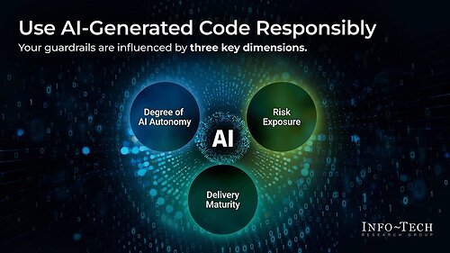 Info-Tech Research Group’s recent blueprint, Defend Against Defects and Technical Debt in Your AI-Generated Code, provides development teams with a practical framework for building governance into AI-assisted development workflows.