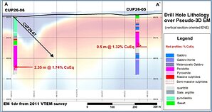 Drilling has begun at Blue Lake Copper Nickel PGM project and Early Warning Disclosure