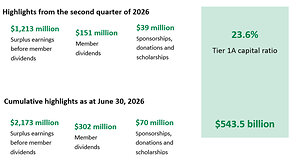 Financial results for the second quarter of 2026