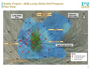P2 Gold Intersects 0.78 g/t Gold and 0.29% Copper Over 79.25 Meters, Including 1.28 g/t Gold and 0.34% Copper over 21.34 meters at the Heart of the Lucky Strike Zone