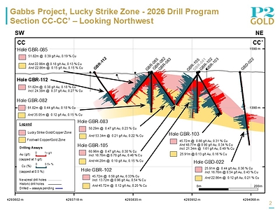 Lucky Strike Section CC-CC' - August 12, 2026 Lucky Strike Section CC-CC' - August 12, 2026