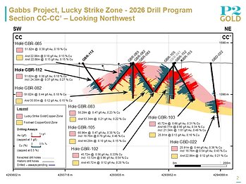 Lucky Strike Section CC-CC' - August 12, 2026
