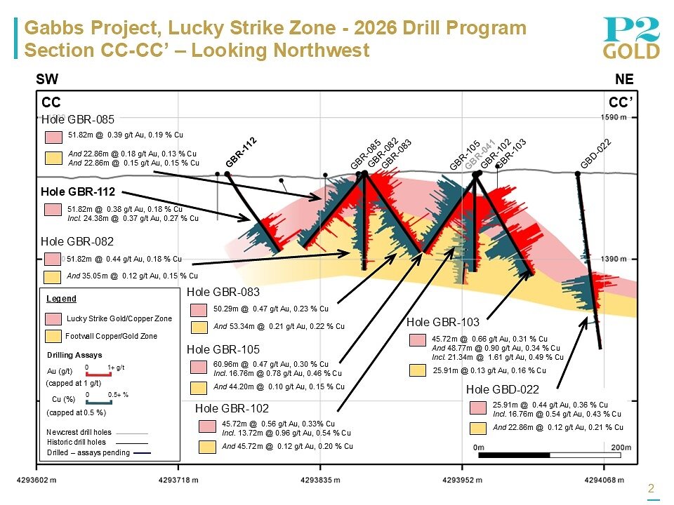 Lucky Strike Section CC-CC' - August 12, 2026 Lucky Strike Section CC-CC' - August 12, 2026