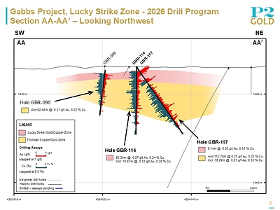 Lucky Strike Section AA-AA' - August 12, 2026 Lucky Strike Section AA-AA' - August 12, 2026