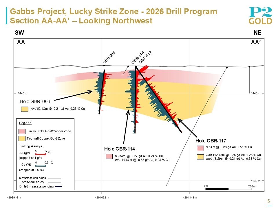 Lucky Strike Section AA-AA' - August 12, 2026 Lucky Strike Section AA-AA' - August 12, 2026