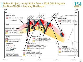 Lucky Strike Section SS-SS' - August 12, 2026
