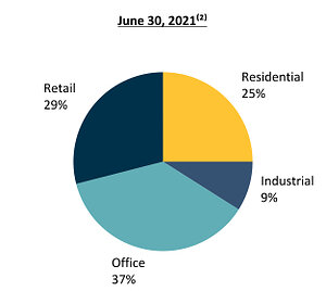 H&R REIT Reports Second Quarter 2026 Financial Results