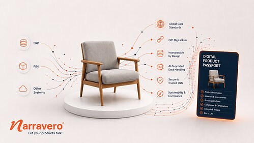 Narravero turns product data into interoperable, AI-ready digital assets.