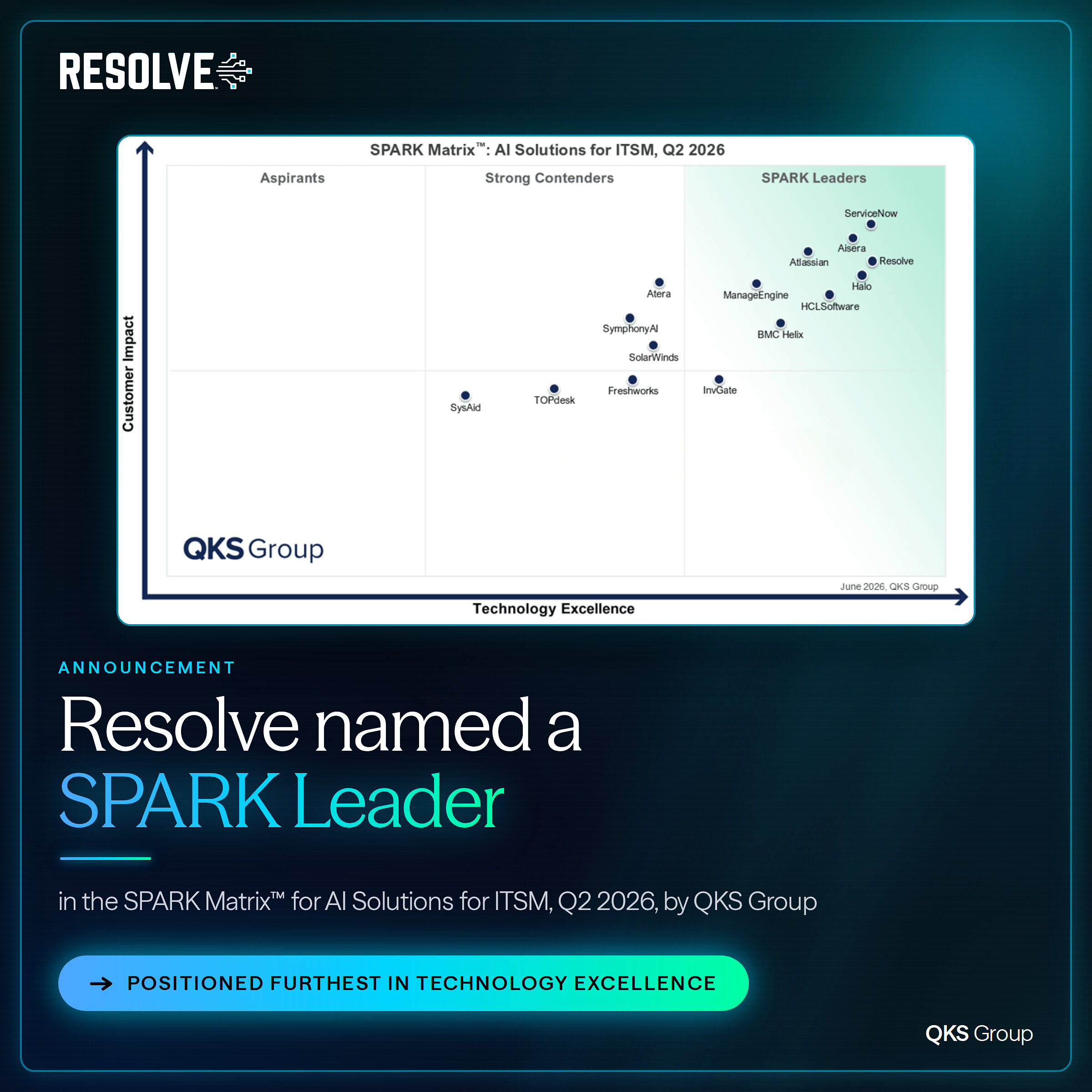 Resolve nommé leader dans le rapport QKS Group sur l'IA pour l'ITSM