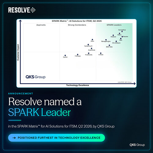 Resolve Named a Leader in the QKS Group SPARK Matrix™: AI Solutions for ITSM, 2026