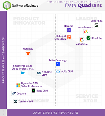 Customer Relationship Management – Midmarket Champions