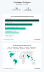 Flashpoint Global Threat Intelligence Report: 2026 Midyear Edition Infostealers Quickview