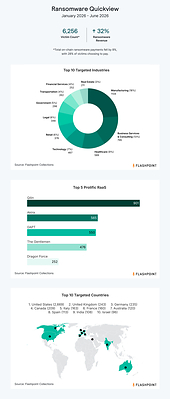 Flashpoint Global Threat Intelligence Report: 2026 Midyear Edition Ransomware Quickview