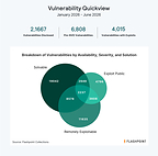 Flashpoint Global Threat Intelligence Report: 2026 Midyear Edition Vulnerability Quickview