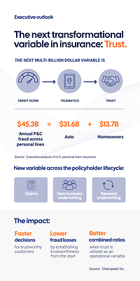 Trust follows credit scoring and telematics as next transformational variable in insurance.