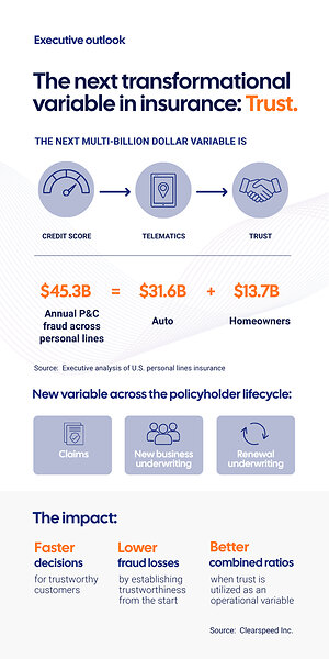 New Analysis Estimates Lower Trust and Inaccurate Information Cost U.S. Personal Lines Insurance $45 Billion Annually