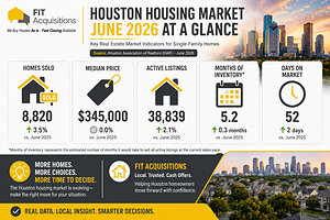 Houston Housing Market Shifts in 2026 as Sales Rise and Buyers Gain More Choices