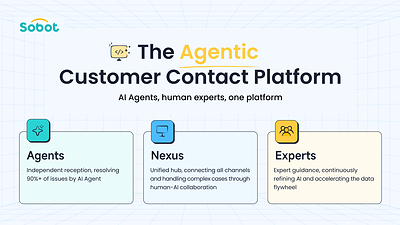 The Agentic Customer Contact Platform