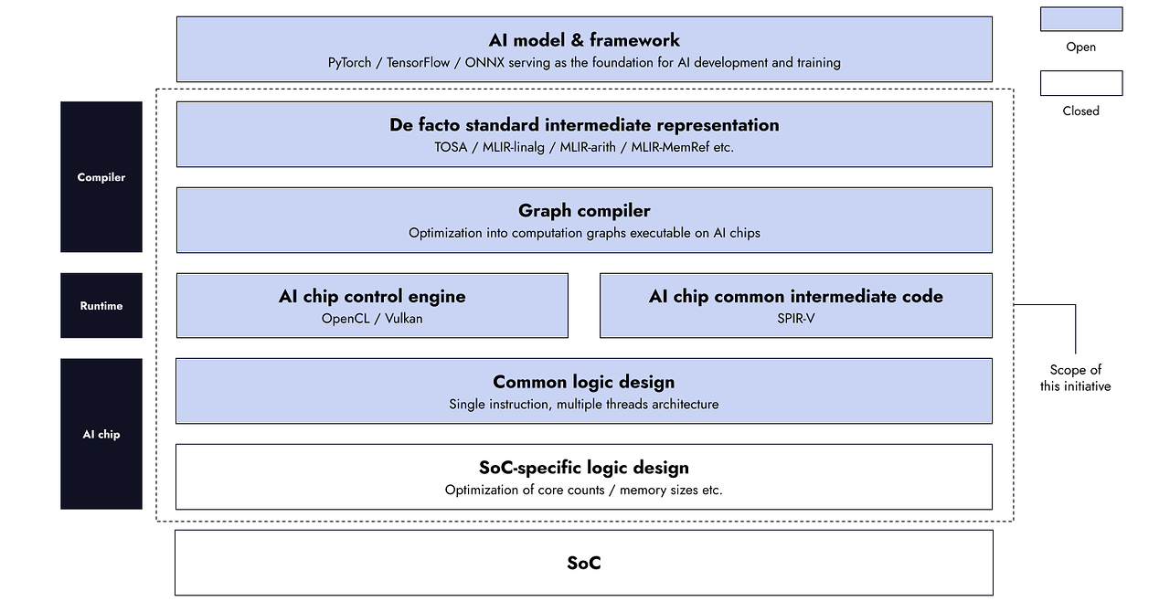 TIER IV joins JST's Next-Generation Edge AI Semiconductor R&D Program to open-source AI chip designs for autonomous driving