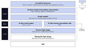 TIER IV joins JST's Next-Generation Edge AI Semiconductor R&amp;D Program to open-source AI chip designs for autonomous driving