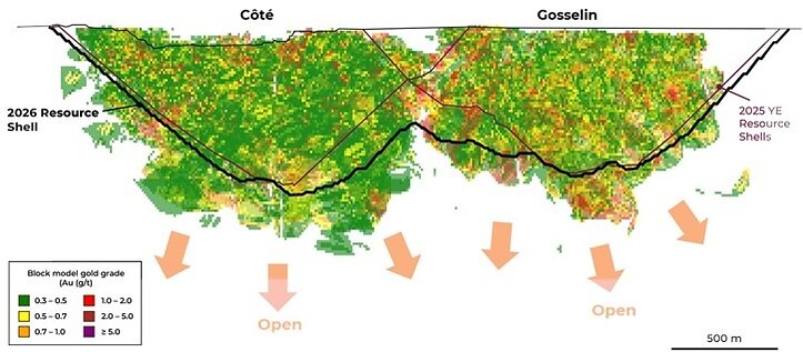Figure 1: Côté Gold Longitudinal Section of 2026 Resource Shell and Mineralization (Source: IAMGOLD press release dated June 1, 2026) Figure 1: Côté Gold Longitudinal Section of 2026 Resource Shell and Mineralization (Source: IAMGOLD press release dated June 1, 2026)