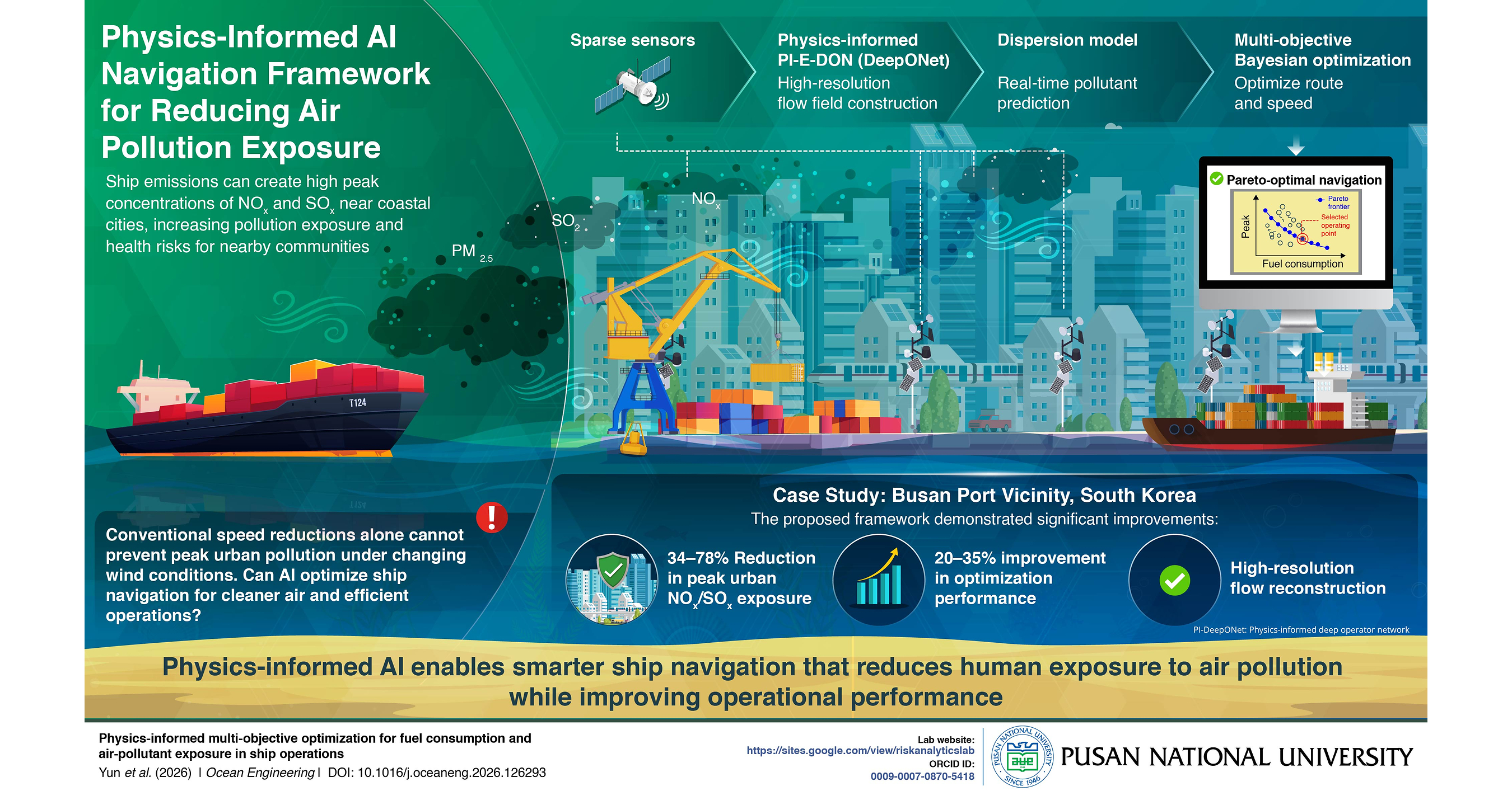 Pusan National University Develops an AI Framework for Smarter Ship Navigation