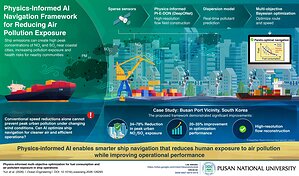Pusan National University Develops an AI Framework for Smarter Ship Navigation