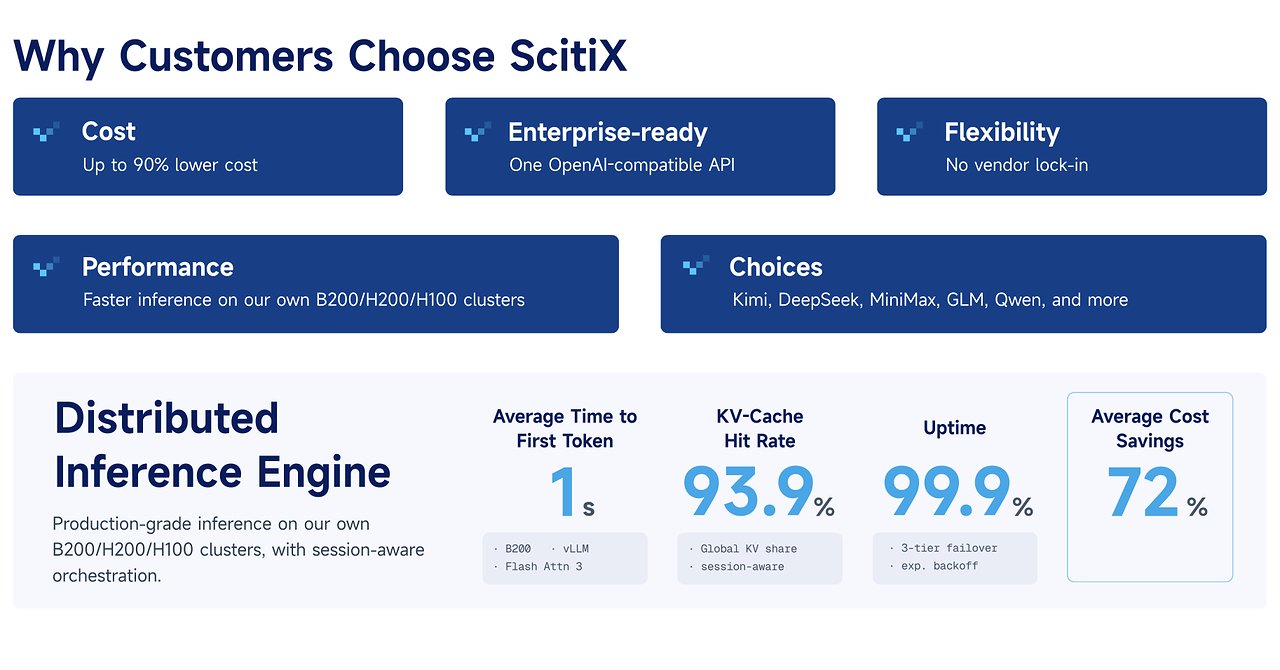 ScitiX Introduces Production-Ready Inference Platform, Bringing Enterprise-Grade Control to Multi-Model AI Deployments