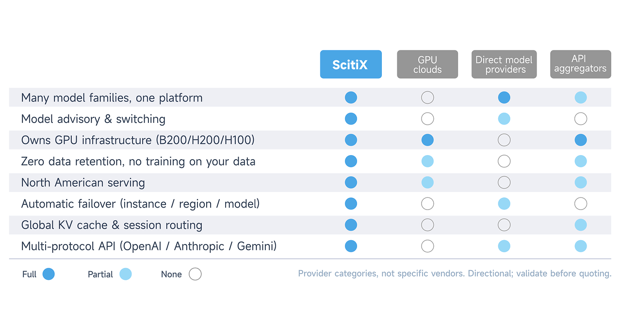 ScitiX Introduces Production-Ready Inference Platform, Bringing Enterprise-Grade Control to Multi-Model AI Deployments