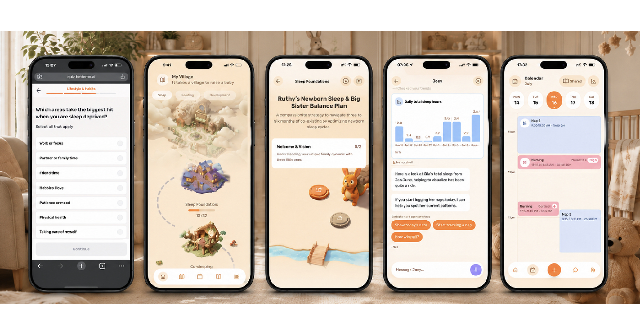 TRW Betteroo Surpasses 5,000 Paying Families, Validating a New Model for Personalized Parenting Support