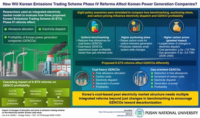 Pusan National University Researchers Show How Korea's Emission Trading Reforms Would Impact Its Power Sector