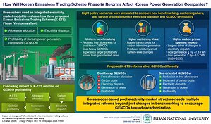 Pusan National University Researchers Show How Korea's Emission Trading Reforms Would Impact Its Power Sector