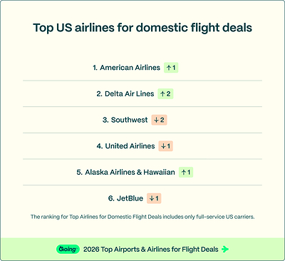 Top U.S. airlines for domestic flight deals