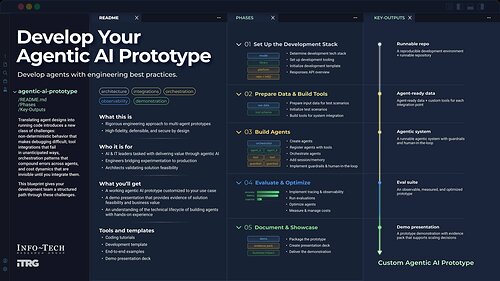 Info-Tech Research Group's Develop Your Agentic AI Prototype blueprint outlines a five-phase methodology to help teams engineer reproducible, observable, and defensible agentic AI prototypes with the guardrails, observability, and evaluations leaders need to make confident scaling decisions.