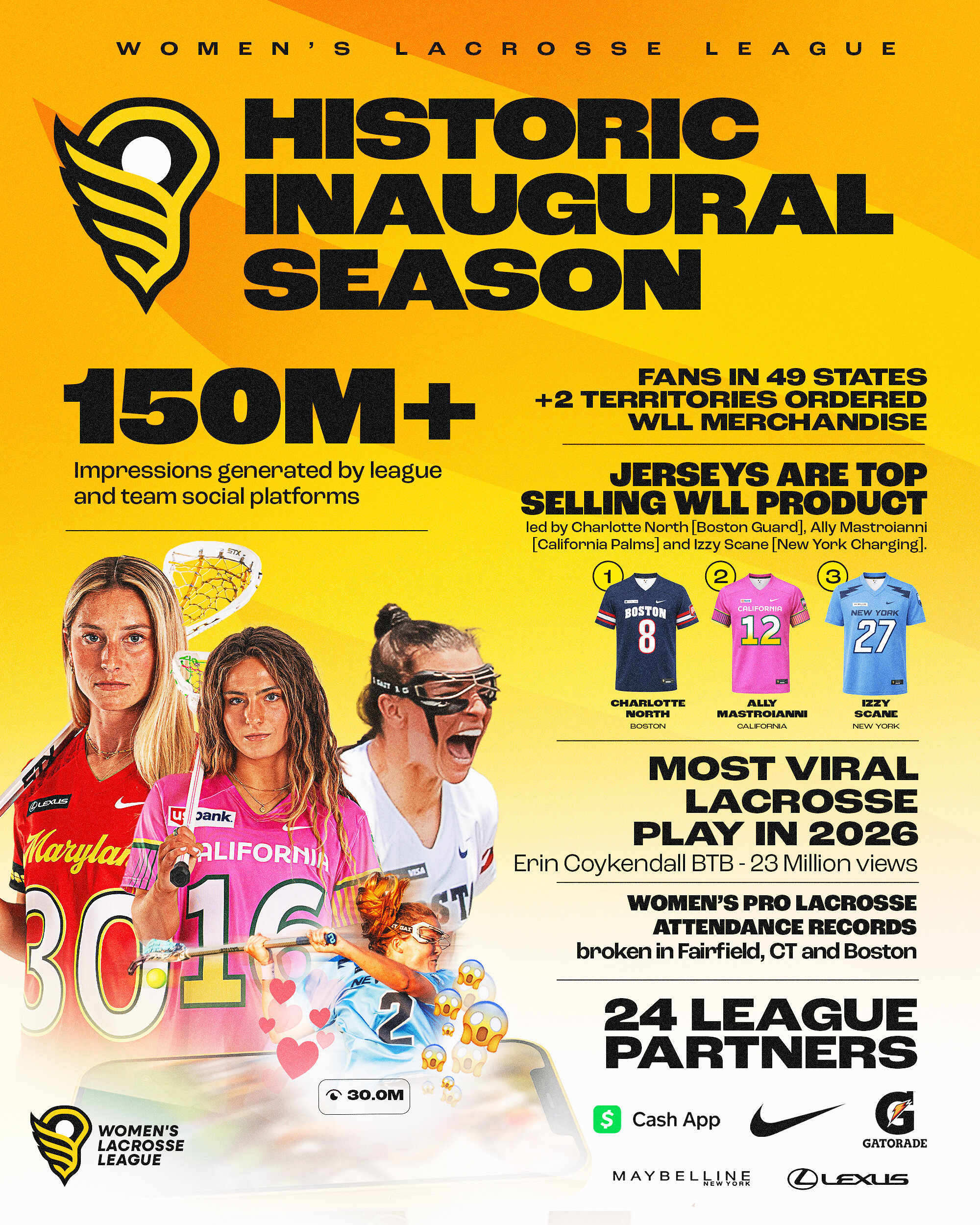 Women's Lacrosse League Caps Historic Inaugural Season Ahead of First Championship