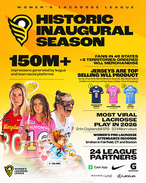 Women's Lacrosse League Caps Historic Inaugural Season Ahead of First Championship