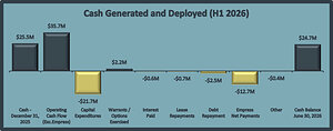 LUCA MINING CORP. REPORTS $10.5 MILLION OF NET EARNINGS IN Q2
