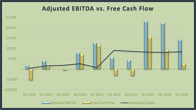 Adjusted EBITDA vs. Free Cash Flow Adjusted EBITDA vs. Free Cash Flow