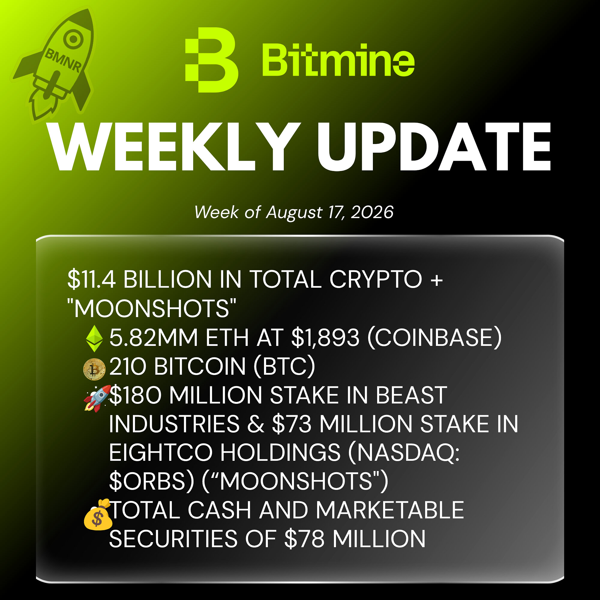 Les actifs cryptographiques et le cash de Bitmine atteignent 11,4 milliards de dollars